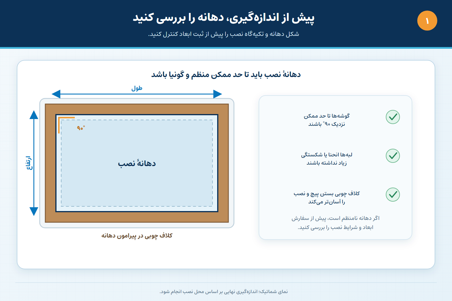 بررسی دهانه نصب دریچه پخش هوا، گوشههای قائمه و کلاف چوبی پیش از اندازهگیری