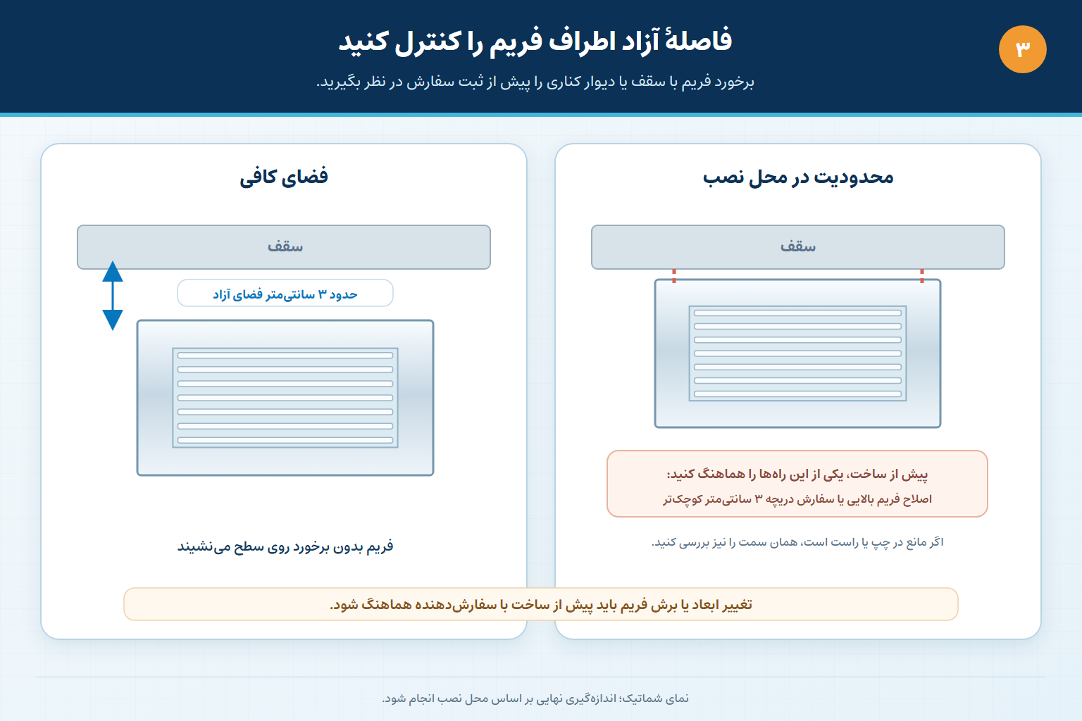 کنترل فاصله حدود ۳ سانتیمتر بین دهانه نصب دریچه و سقف برای جاگرفتن فریم