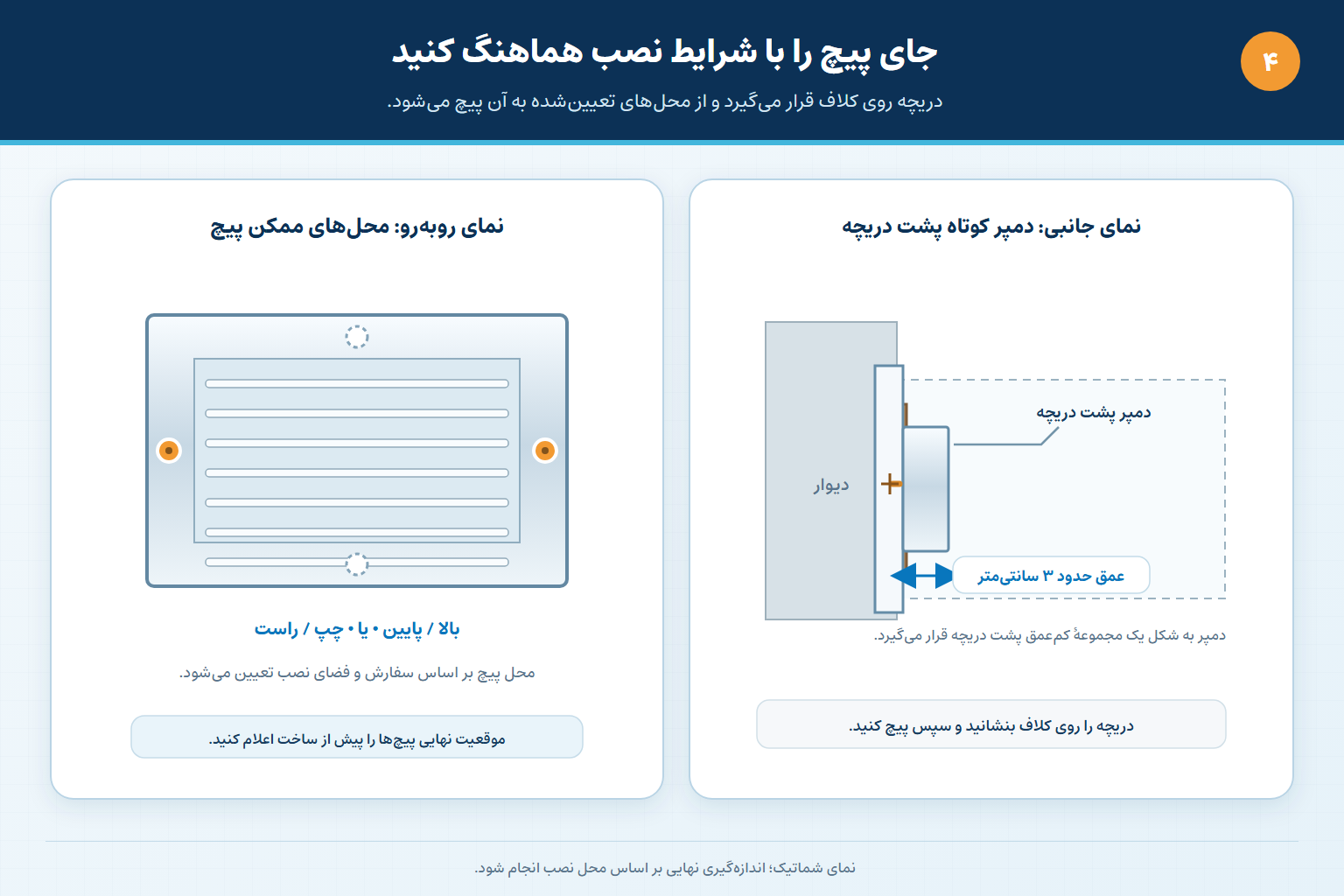 بررسی محل پیچهای فریم و فضای پشت دریچه دمپردار با عمق تقریبی ۳ سانتیمتر